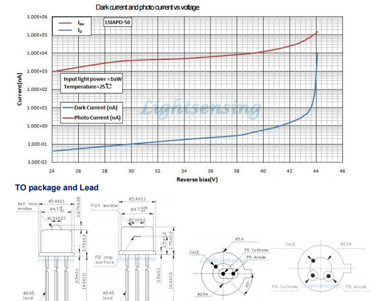800-1700nm 50um 2GHz Avalanche Photodiode Detector APD