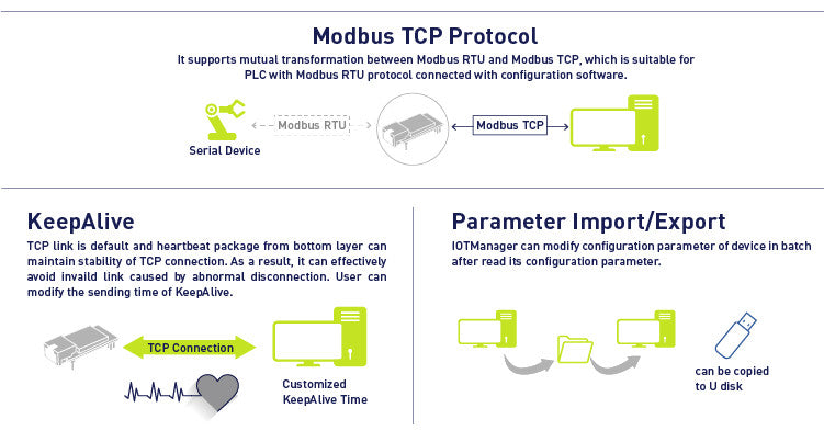 Eport Pro-EP20 Super Network TTL Serial Port to Ethernet Linux System Module