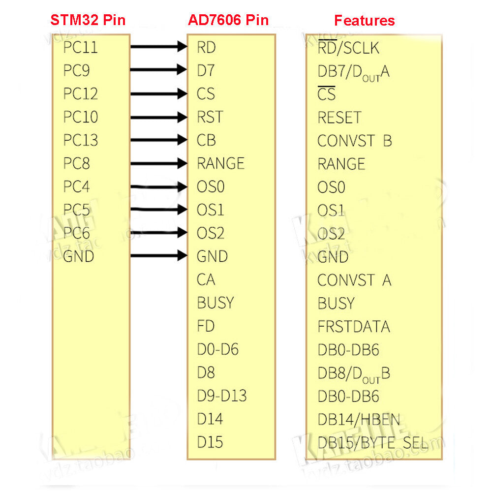 AD7606 Multi-channel AD Collector 8-CH Simultaneous Sampling Frequency 200KHz