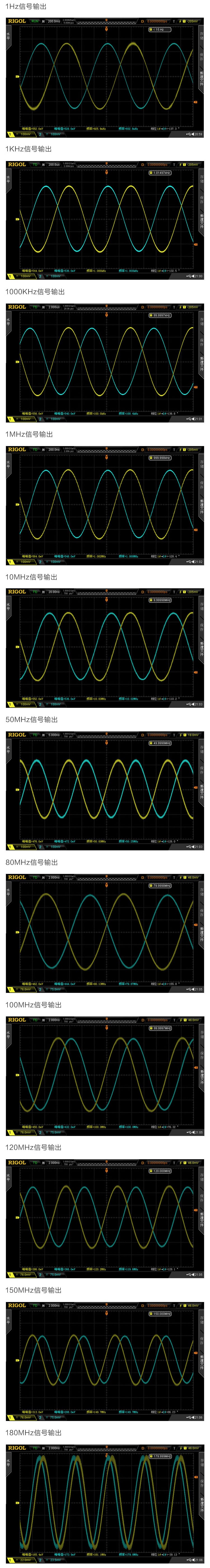 AD9959 Four-channel DDS Module RF Signal Source Generator Output Sweep AM