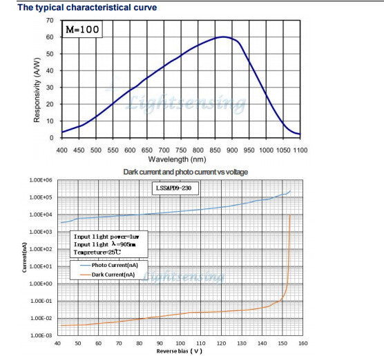 905nm Silicon 230um Avalanche Peak Response Photodiode @ 900nm with Package A-46