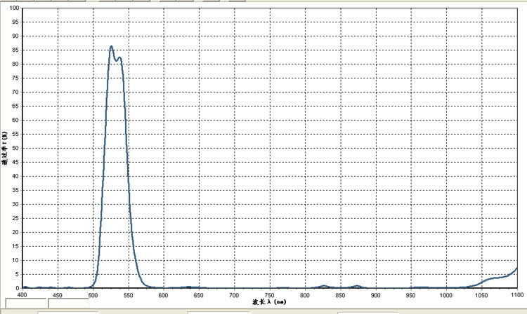 1pc Filter Lens 532nm Narrowband 500-550nm High laser transmittance
