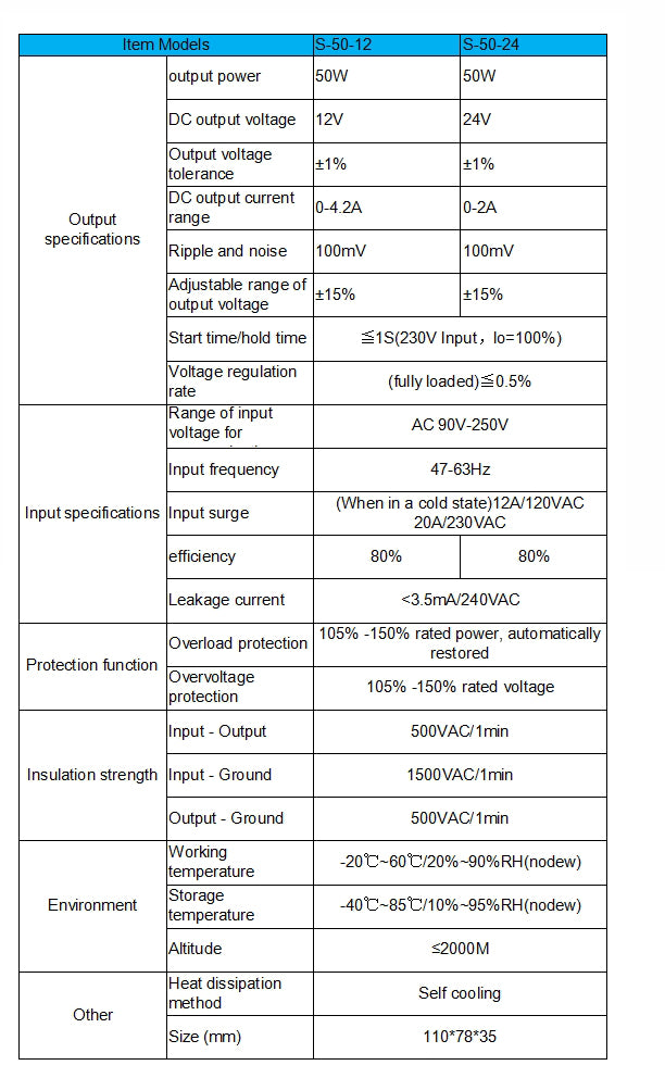 S-50-12/S-50-24 LED Strip Power Switch Power Supply DC12V4A/DC24V2A 50W