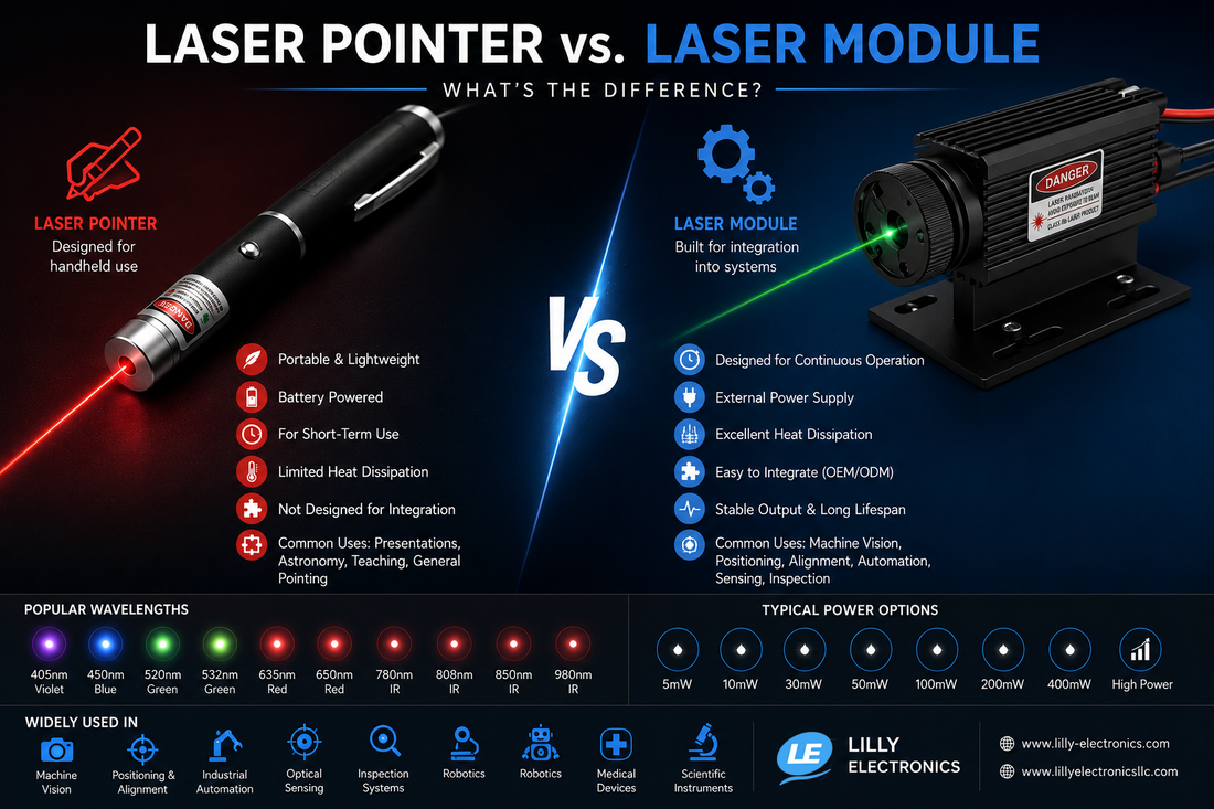 Laser Pointer vs. Laser Module: What's the Difference?