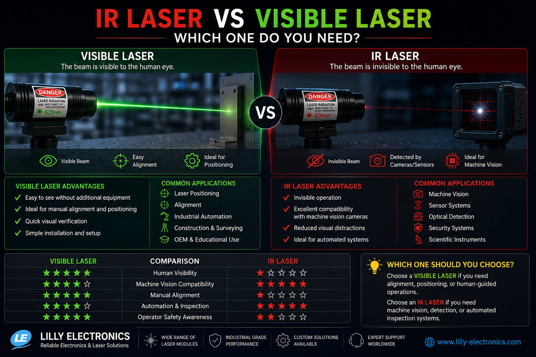 IR Laser vs Visible Laser: Which One Do You Need?