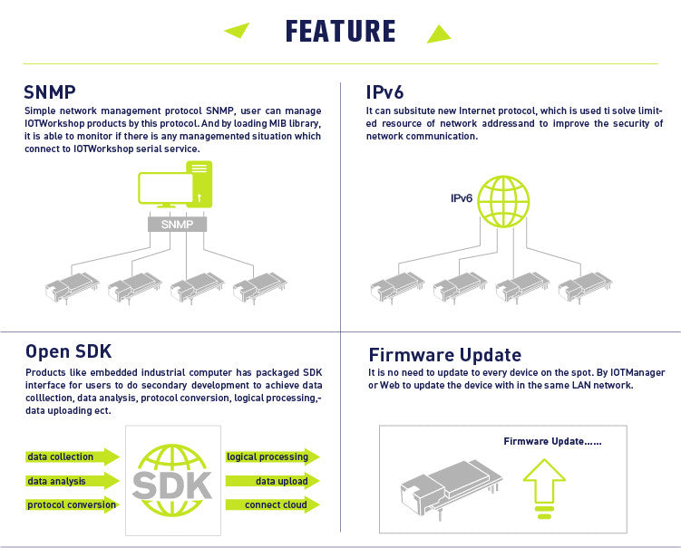 Eport Pro-EP20 Super Network TTL Serial Port to Ethernet Linux System Module