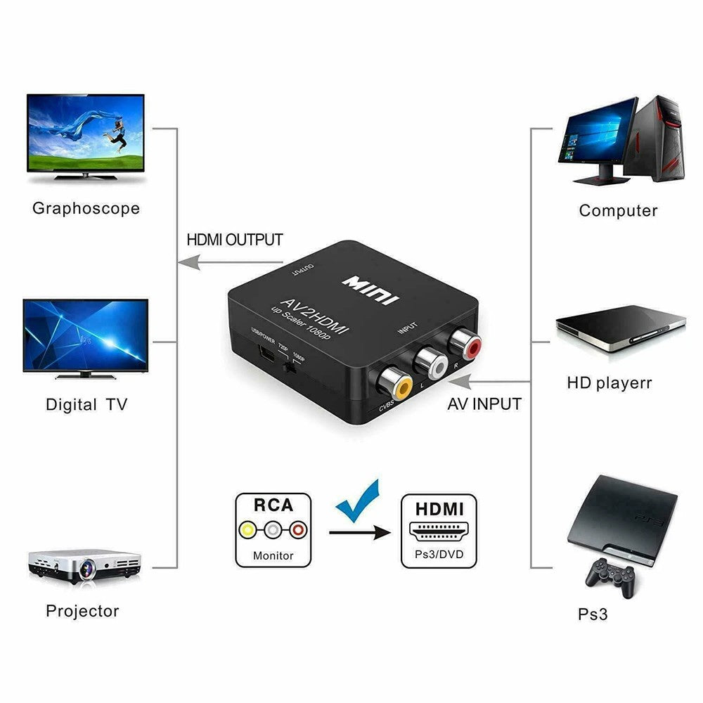 AV to HDMI Converter Mini AV to HDMI High Definition Converter