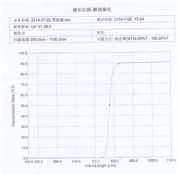 800-2500nm IR Laser Filter Lens 4.9-74mm Against 400nm-750nm Pass 808nm-2500nm Infra-Red