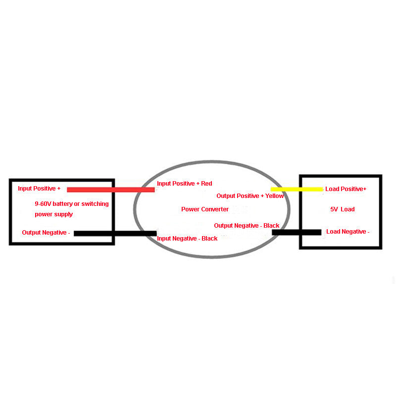 20-72V to 5V Power Converter Waterproof Ultra Thin Foot Power Step Down 1A 2A 3A