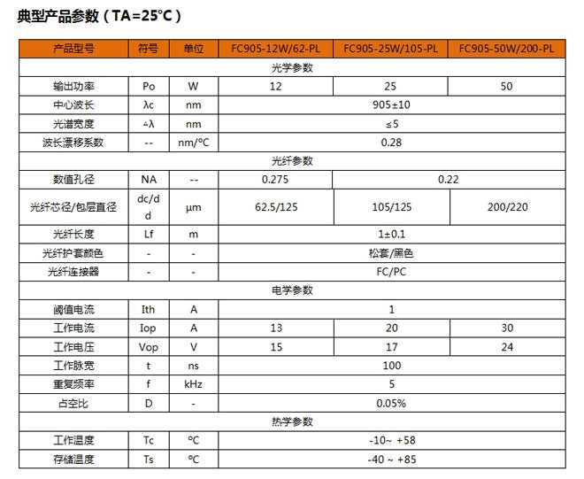 905nm 25W/62.5um 50W/105um 75W/200um Multimode Fiber Coupled Laser Coaxial Packa