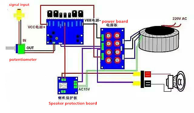 LJM Mono Class AB L12-2 Power Amp Board Assembled 120W +-55V w/ Heatsink VER4.2