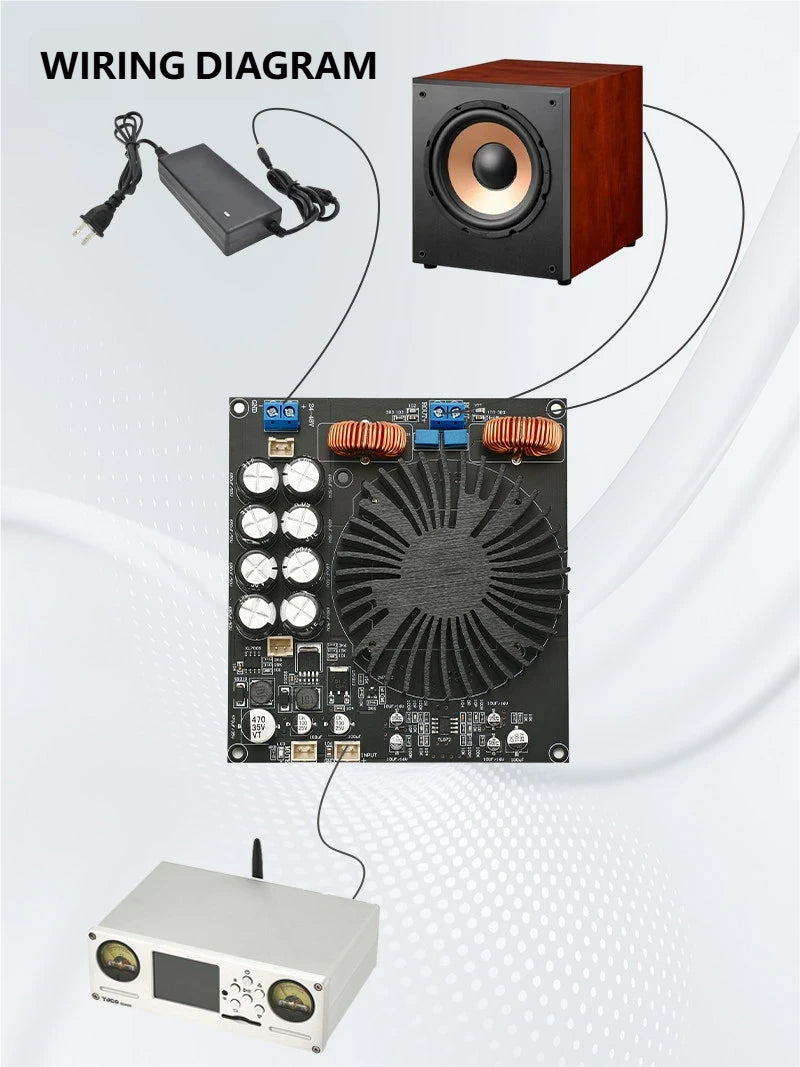 TPA3255 600W High Power Mono Class D HiFi Amplifier Board DC24-48V Digital Audio Amp Board with SNR 100dB Delay Protection