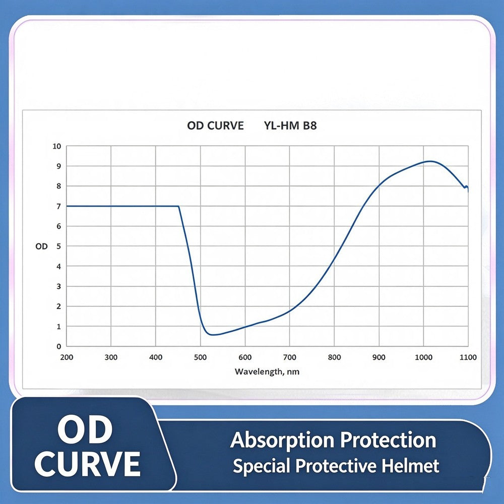 1003# Laser Welding Helmet, 950‑1100nm 1064nm OD8+ DIN4 CE LB7+IR LB8 Safety Protective Mask for Welding Cutting Cleaning