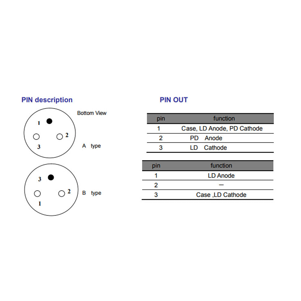650nm FP Laser Diode Laser Fiber Output Power 3mW Laser Module