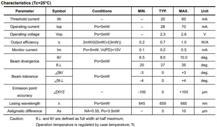 2pcs 650nm 659nm 660nm 5mW To-18 5.6mm with PD Red Single Mode Laser Diode RLD65MZT7