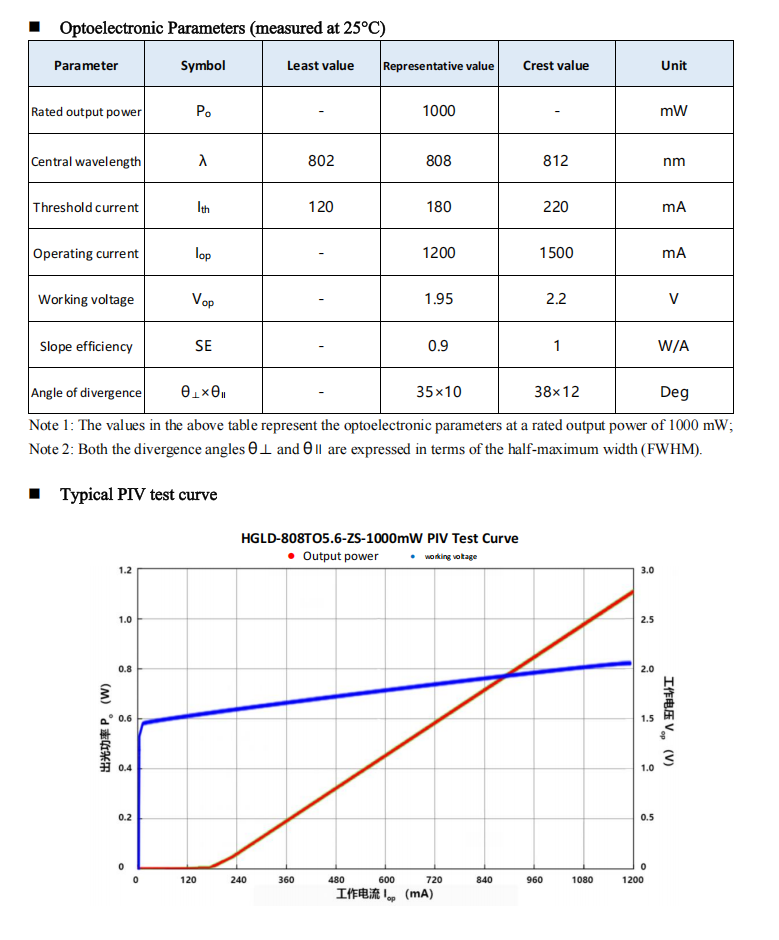 808nm 1000mW IR Infrared Laser Diode TO‑18 5.6mm Package Without PD