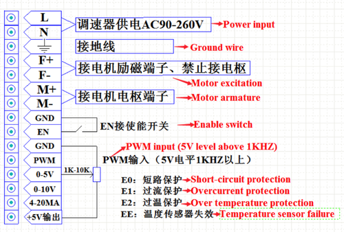 High Pulse AC90-260V Input 0-110VDC 90V 180V 220V Output 8A Motor Control Drive