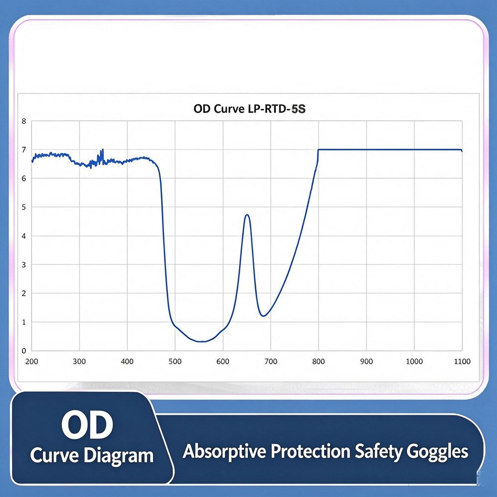 Dental Diode Laser Safety Goggles | 450nm 650nm 808nm 980nm 1064nm Laser Protective Glasses CE EN207