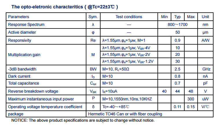 800-1700nm 50um 2GHz Avalanche Photodiode Detector APD