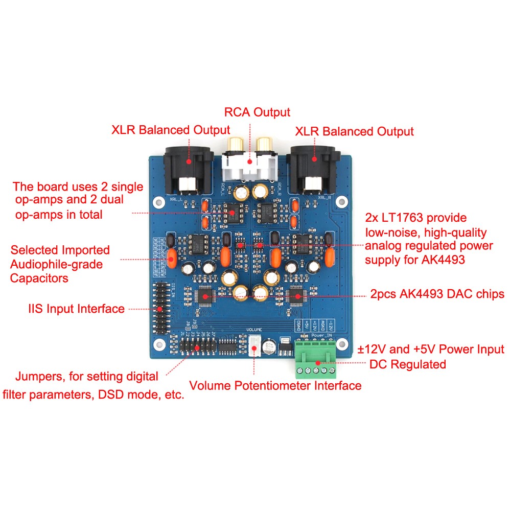 Dual AK4493 SEQ DAC Fever HiFi Decoding Kit XMOS XU208 Subcard DSD Soft Control