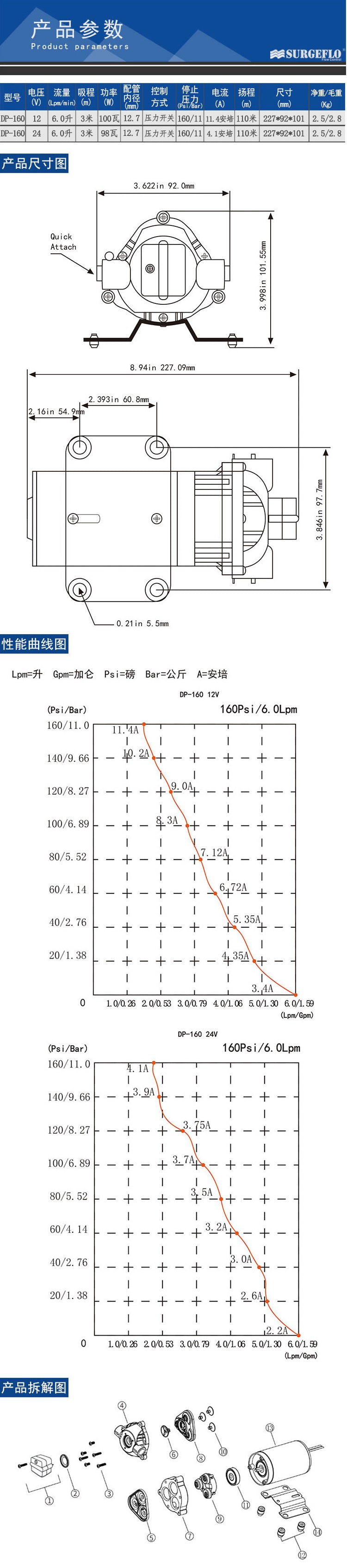 Small High Pressure Pump High Lift Spray Car Wash Floor Roller Diaphragm Pump
