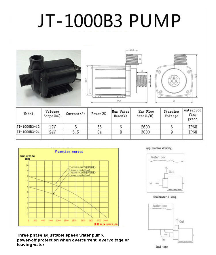 DC 2-phase three-phase brushless water pump booster water pump speed control