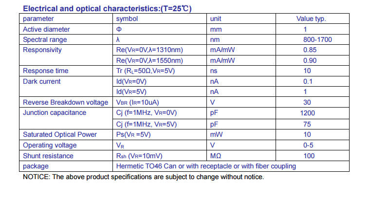1pc 800-1700nm 1mm InGaAs Photodiode Diode High Stability with L1 Large Ball Lens