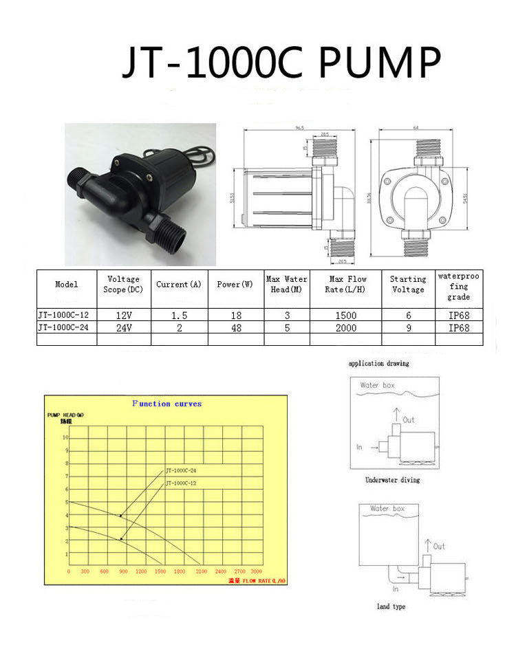DC 2-phase three-phase brushless water pump booster water pump speed control
