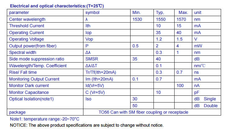 Fiber Output Power 1550nm DFB Laser Diode 4mW APC Casendusty LAB