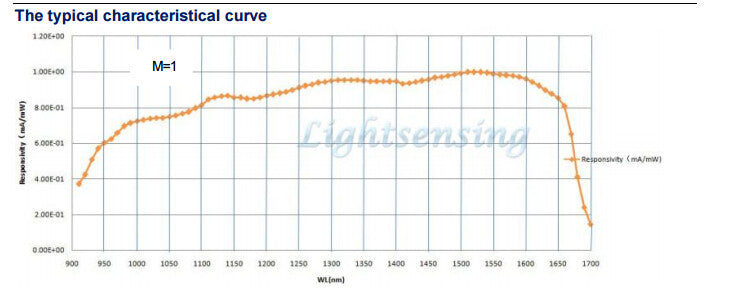 800-1700nm 50um 2GHz Avalanche Photodiode Detector APD