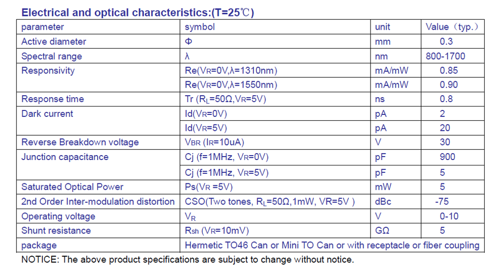 0.3mm InGaAs PIN Photodiode 800-1700nm TO46
