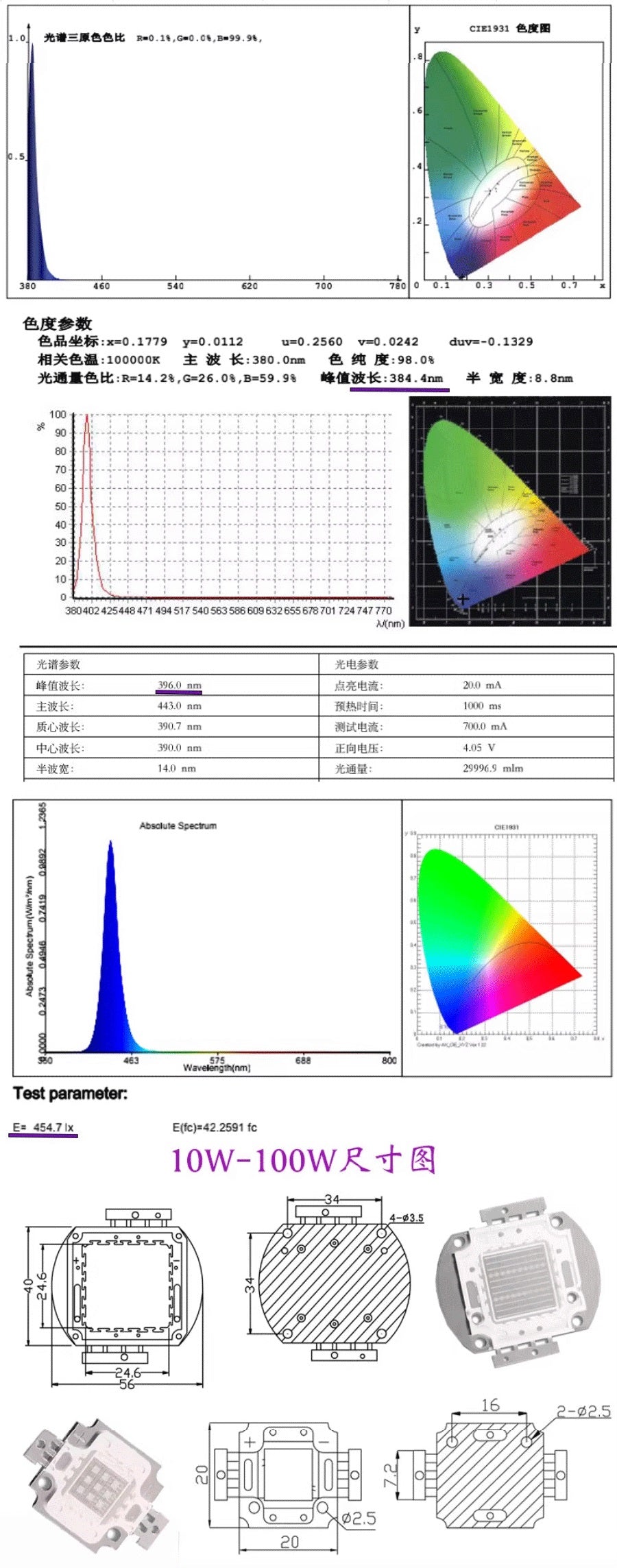 UV Curing Lamp 365nm-430nm LED Purple Fluorescent Sterilization Detection Tool
