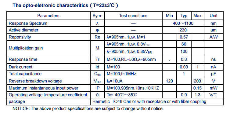 905nm Silicon 230um Avalanche Peak Response Photodiode @ 900nm with Package A-46