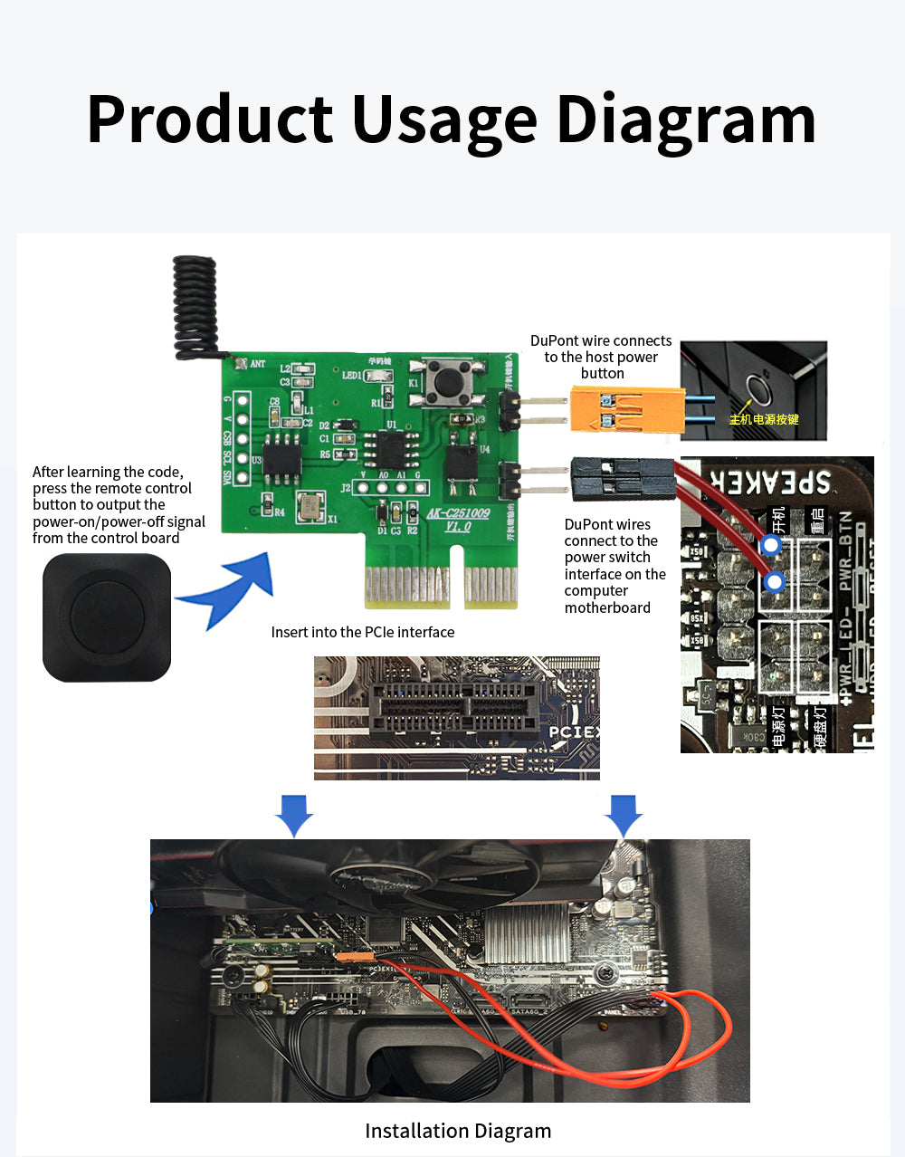 Remote Desktop PC Power on/off Wireless Controller+Mini Square Remote Control
