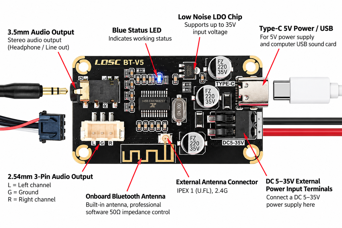 5V-35V Bluetooth 5.1 Audioempfangs- und Decodierungsplatine 12V Weitspannung USB Computer Soundkarten-Decoder
