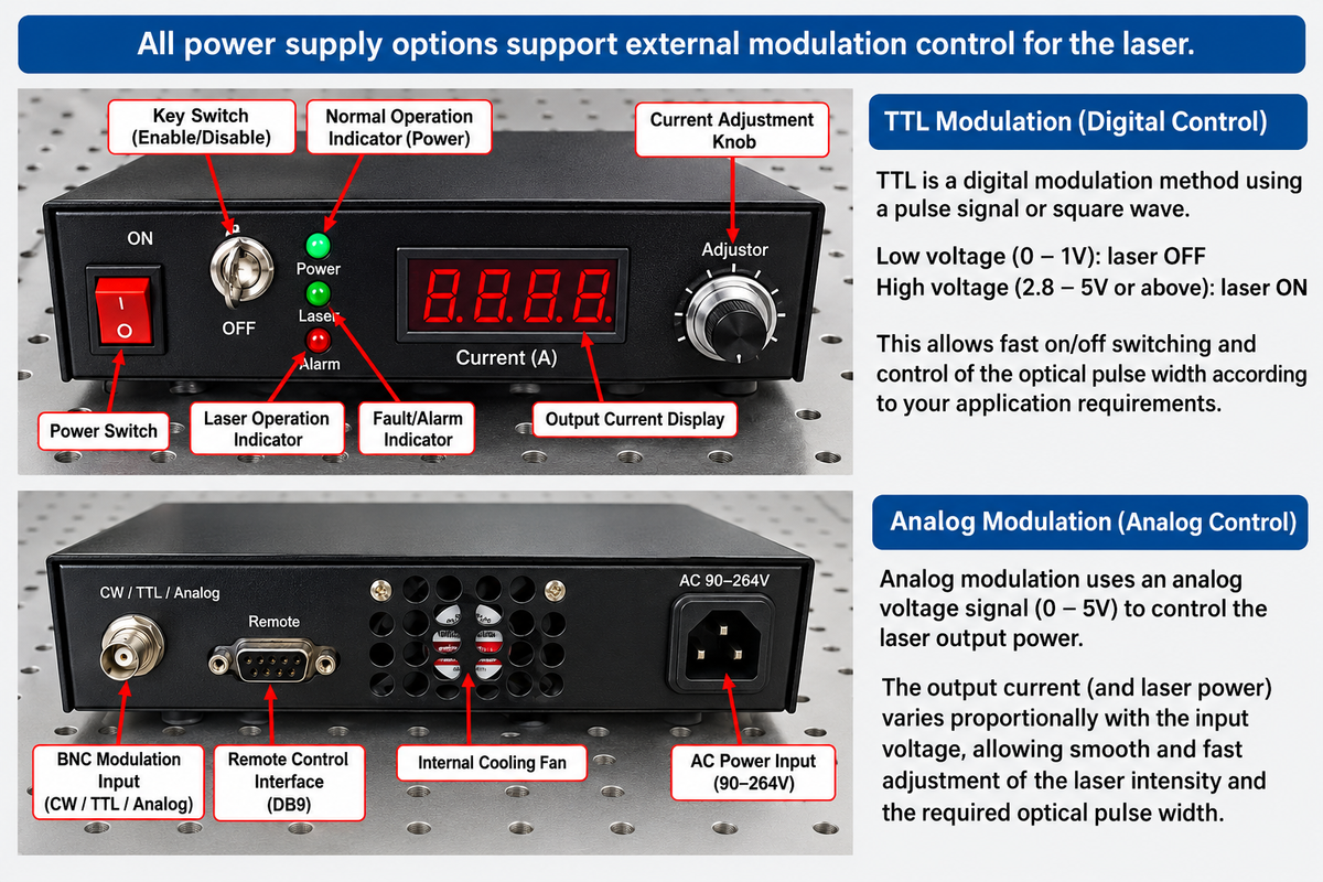 100mW 532nm Grünes Laserpunktmodul + TTL/Analog 0-30KHZ + TEC-Kühlung + 85-265V