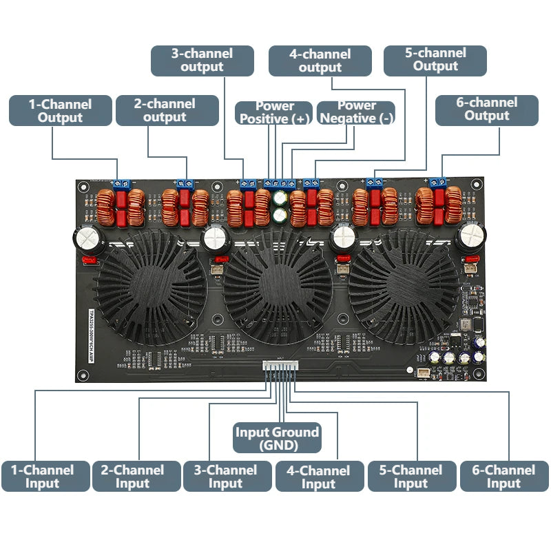 300W×6 TPA3255 5.1 Channel HiFi Digital Power Amplifier Board Class D 6CH Audio Amp Board DC 24V-48V for 4Ω/8Ω Speaker