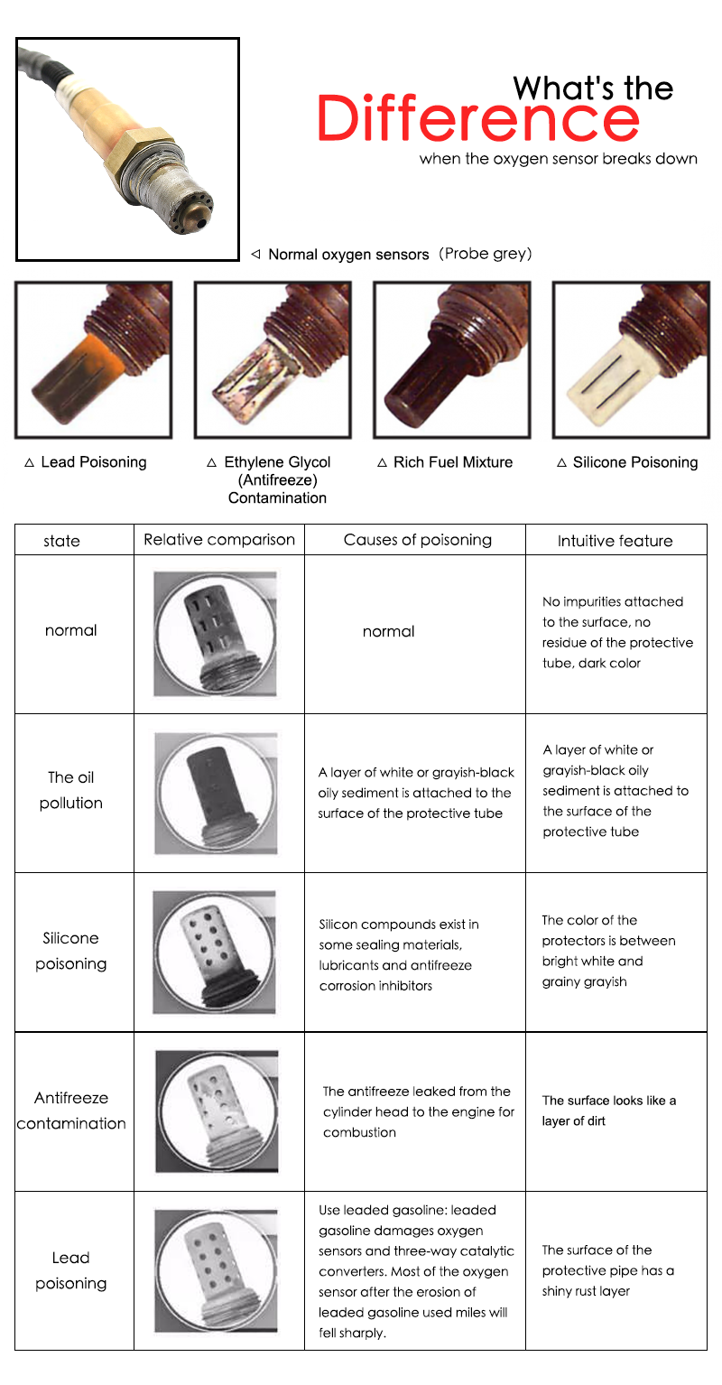 8670276 Front Upstream O2 Oxygen Sensor Fit For 1998-2008 Volvo S60 S70 S80 2.5T