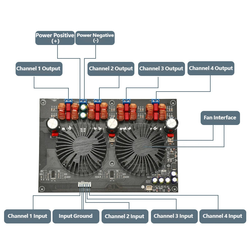 TPA3255 4-Channel Digital Power Amplifier Board 300W×4@4Ω 150W×4@8Ω HiFi Audio Amp DC24V-48V with Full Protection Circuit