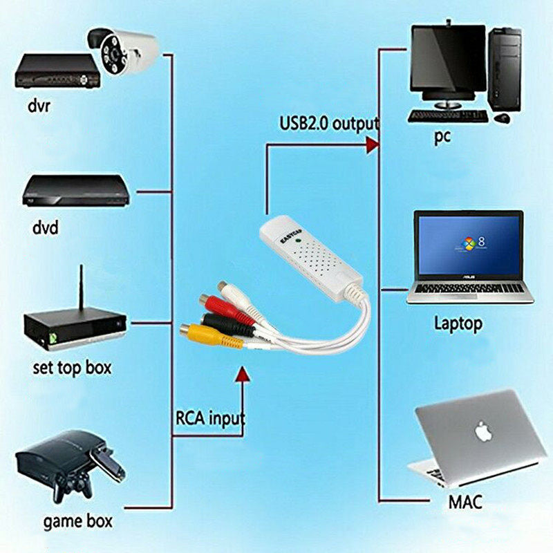 Driver-free USB 2.0 Video Capture Card One Channel Capturecard Support WIN10