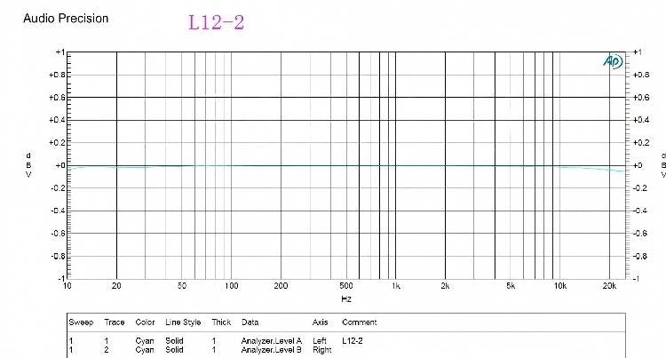 Dual-Channel L12-2 Power Amplifier Board 120W +-55V without Heatsink VER4.2