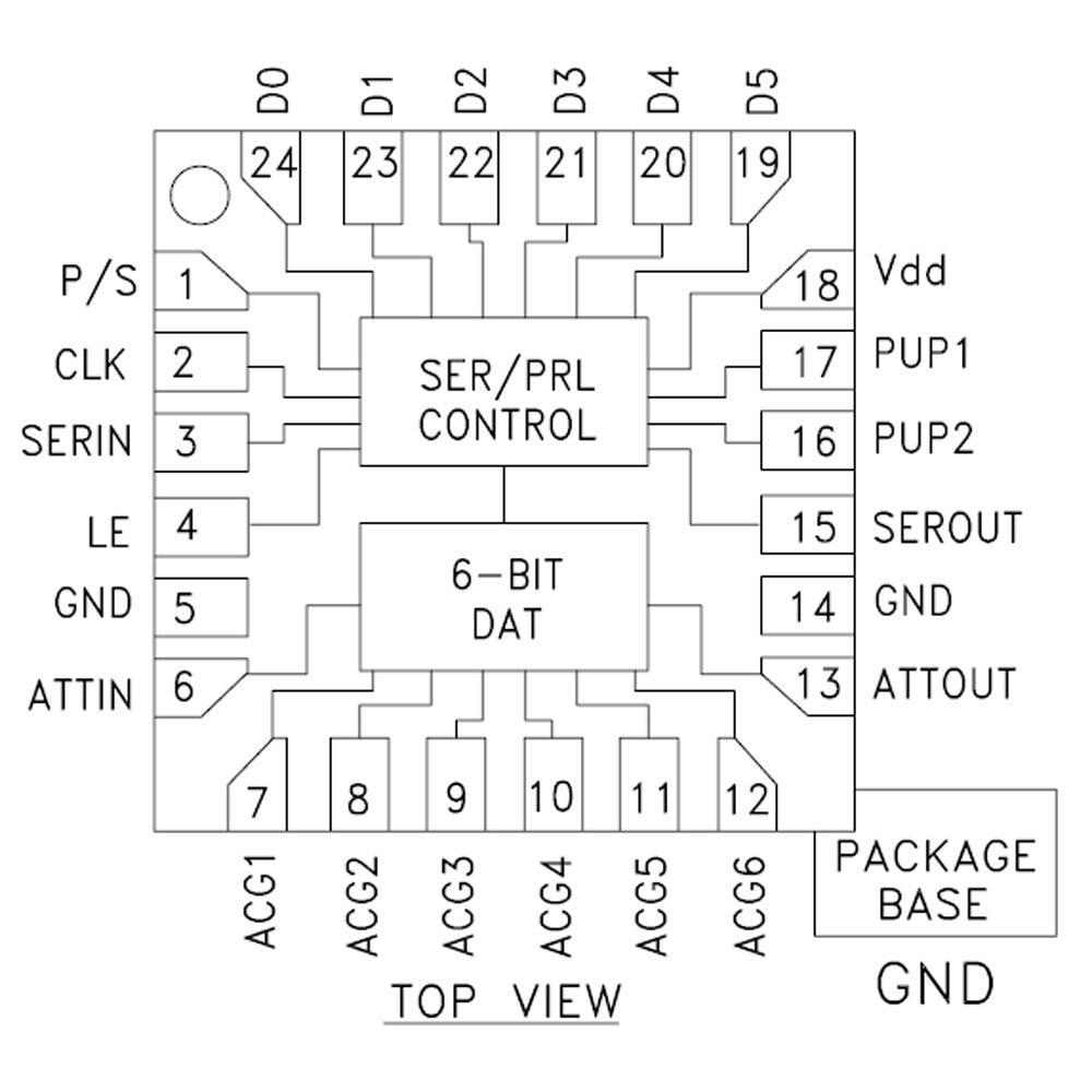 HMC624A Digital RF Attenuator Module DC~6GHz 0.5dB Step Accuracy UpTo 31.5dB