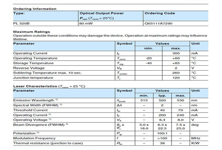 520nm 80mW Grass Green Green Laser Diode PL520B T038 Package Single Mode Tube