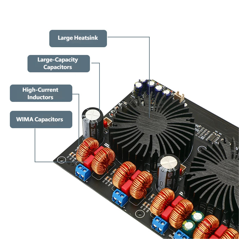 TPA3255 4-Channel Digital Power Amplifier Board 300W×4@4Ω 150W×4@8Ω HiFi Audio Amp DC24V-48V with Full Protection Circuit