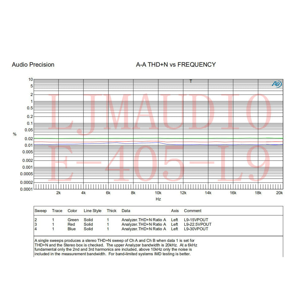 Accuphase E405 Modified Front and Rear Merge Power Amplifier Board